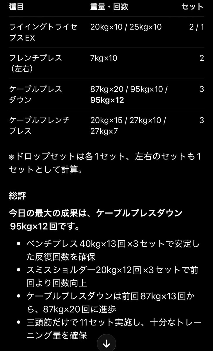 ubsy_A's tweet photo. 今日のトレログ https://t.co/kpK82OdfEA