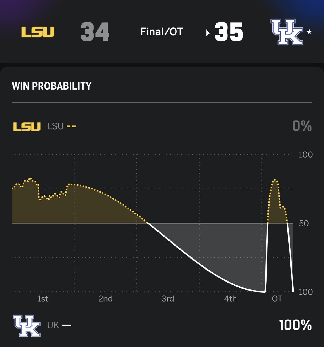 loudhummingbird's tweet photo. Kentucky two weeks in a row. Just incredible. https://t.co/XTLpiwLNTn