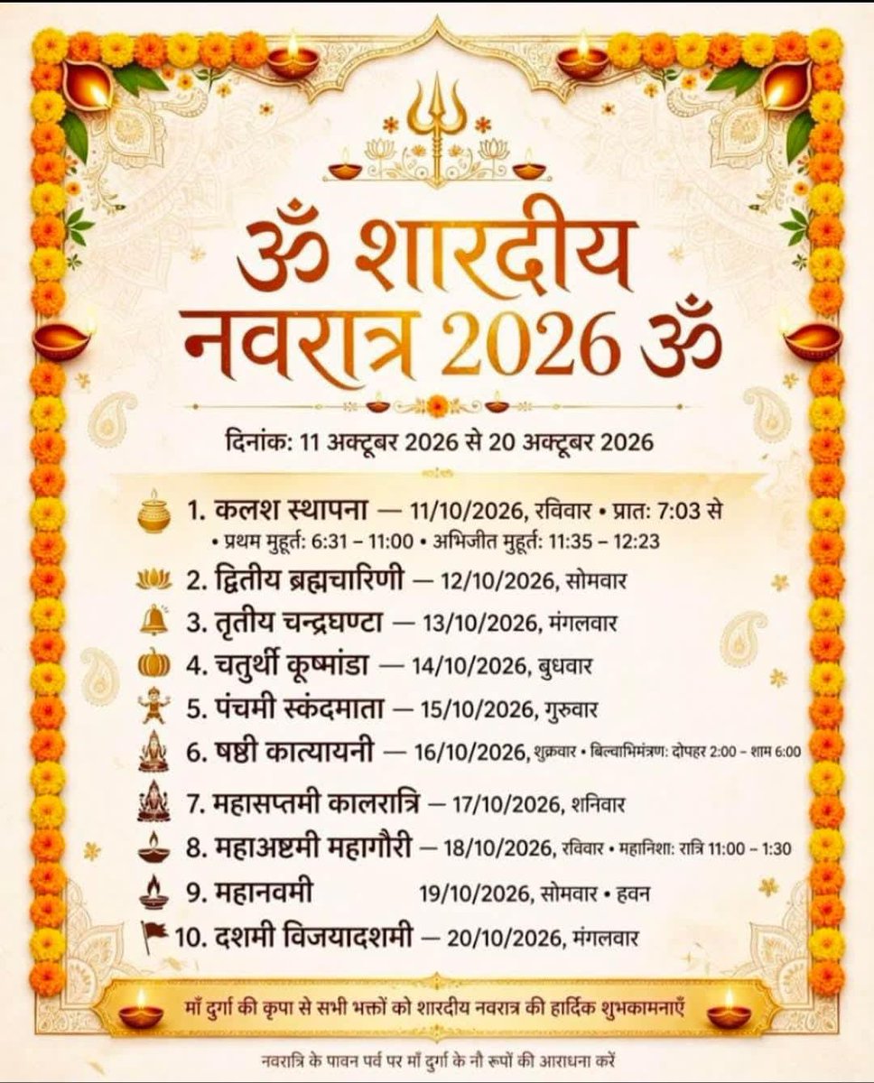 Jkpforindia's tweet photo. समस्त देशवासियों को पावन पवित्र शारदीय नवरात्र की हार्दिक बधाई एवं शुभकामनाएं। जय माई की, जय माता दी, जय भैरवनाथ की।
माता रानी आपके सभी कष्टों को दूर करें धन धान्य सुख समृद्धि भरपूर करें दुःख बिमारी हरें। सबकी मनोकामना पूर्ण करें: श्यामसुंदर दास चौरसिया राष्ट्रीय अध्यक्ष। https://t.co/vExjdHYuLq