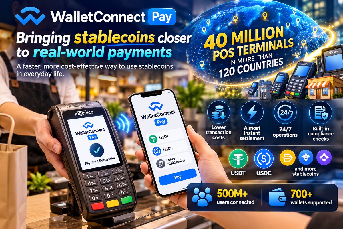thanphu656's tweet photo. 💳 @WalletConnect Pay : A solution bringing stablecoins closer to real-world payments

Traditional payment methods still face limitations regarding costs, processing speeds, and settlement times. This is precisely why WalletConnect Pay was created -- to offer a fresh approach to using cryptocurrency and stablecoins in everyday life.

Notably, WalletConnect Pay integrates seamlessly into existing payment systems, enabling businesses to reduce transaction costs, receive funds almost instantly, and operate 24/7 without overhauling their entire infrastructure. 

Built-in compliance checks further streamline stablecoin adoption for payment providers.

⭐️ In particular, through a partnership with Ingenico, WalletConnect Pay aims to bring stablecoin payments to over 40 million POS terminals across more than 120 countries.

Users can make payments using USDT, USDC, and other stablecoins right at the checkout counter, using a simple and familiar process.

With the ability to connect over 500 million users across more than 700 wallets, WalletConnect Pay is opening up new opportunities for stablecoins to move beyond the crypto market and into real-world payment applications.

#WalletConnect Pay does not necessarily replace traditional card systems 👉instead, it offers an additional option that is faster, more cost-effective, and aligned with market needs.

🚩 In my view, the greatest value of WalletConnect Pay lies not just in the technology itself, but in making stablecoins more practical and useful in daily life. 

#WalletConnect  #Payment