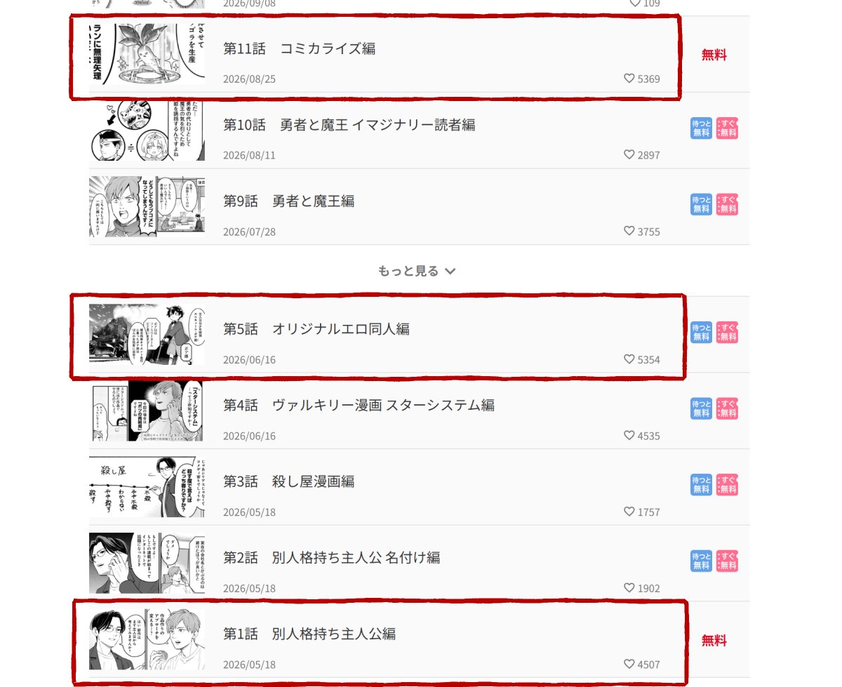 a110ami's tweet photo. これまで無料固定の第１話よりも５話の方がいいね数が圧倒的に多かったのでサブタイの訴求力よ　と思っていたのですが、今見たら無料最新の１１話が作品内いいね数トップになってました　やったね
https://t.co/V09sMDCEH5 https://t.co/Nz3YPyEP4s