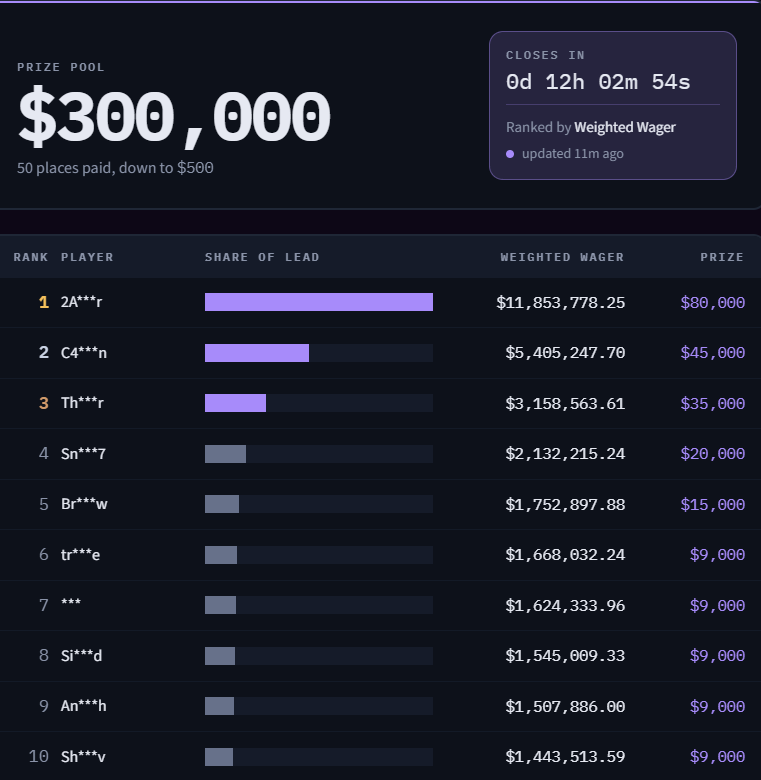 beantwitch's tweet photo. 🔴Live: Super Sloppy Slorppy Slotty Sunday!
LEADERBOARD RESETS TODAY! Claim Rewards!

Join code bean for instant payouts daily!
https://t.co/CjtF0xFKhm

Giveaways: 20k+ on stream &amp; 10k daily on discord
https://t.co/ljUAd7hK0F | https://t.co/a83uqhXQGk https://t.co/dtqSyIrxWS