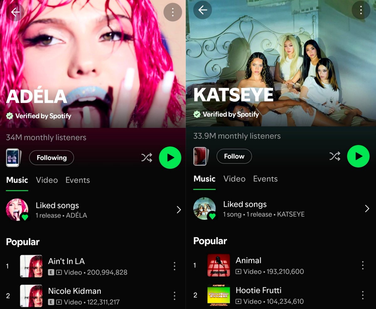 SwiftyRuza's tweet photo. ADÉLA surpassing KATSEYE in monthly listeners after being the first one to be eliminated from dream academy is actually the most insane full-circle moment 😭 https://t.co/YWxtZ0LOrG