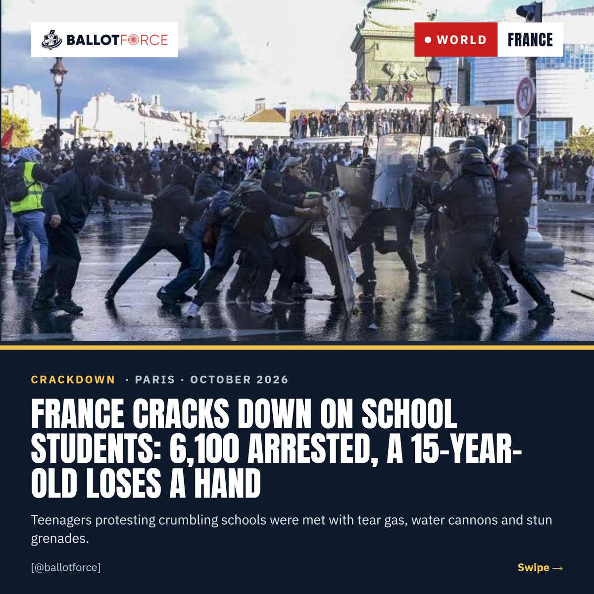 ballotforce's tweet photo. 🔴 France: 6,100 arrested, mostly minors. A 15-year-old lost a hand.
Their crime? Protesting crumbling schools.
Sri Lanka, Bangladesh and Nepal fell. Spain is heading to a snap poll.
Are France and India next? 👇
#France #GenZProtests #StudentProtests https://t.co/Fcjg8pU65d
