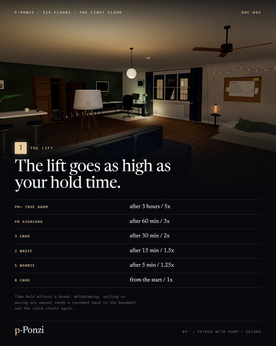 pponzifun's tweet photo. The lift has five buttons. Five minutes of holding gets a resident to the first floor, an hour gets them to the penthouse, and a penthouse share counts three times a basement one. For most residents most of the buttons do nothing yet. https://t.co/gxjEiCXMsi