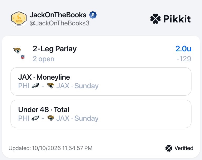 JackOnTheBooks3's tweet photo. 9AM NFL IN LONDON BEST BETS🚨
🏈Jags -7.5 (-103) 1.2u
🏈Jags ML + under 48 teaser (-129) 2u
❤️ = tailing - both traded @ PX 💚
#Gambling𝕏 #NFL #Duuuval #FlyEaglesFly #Touchdown https://t.co/vVvYiwztv1