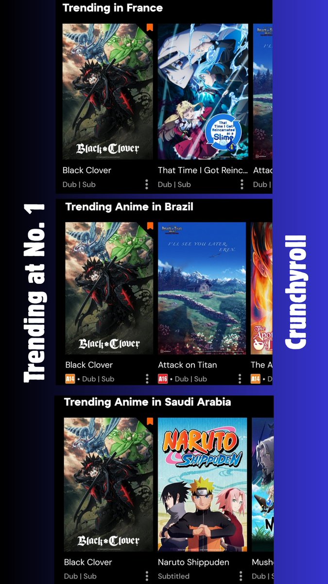 AnimeNovakai's tweet photo. 🚨 BLACK CLOVER IS GOING BERSERK! ♣️🔥

BLACK CLOVER SEASON 2 is currently #1 WORLDWIDE ON CRUNCHYROLL! 🌍👑

From North America and Europe to Africa, South Asia, Southeast Asia and South America — ASTA IS TAKING OVER THE WORLD! 🌎🔥

📈 Biggest viewership reportedly coming from:
🇺🇸🇨🇦 North America
🇪🇺 Europe
🇮🇳 India

The comeback is REAL. The hype is UNREAL.

BLACK CLOVER IS EVERYWHERE RIGHT NOW. 🐐🔥