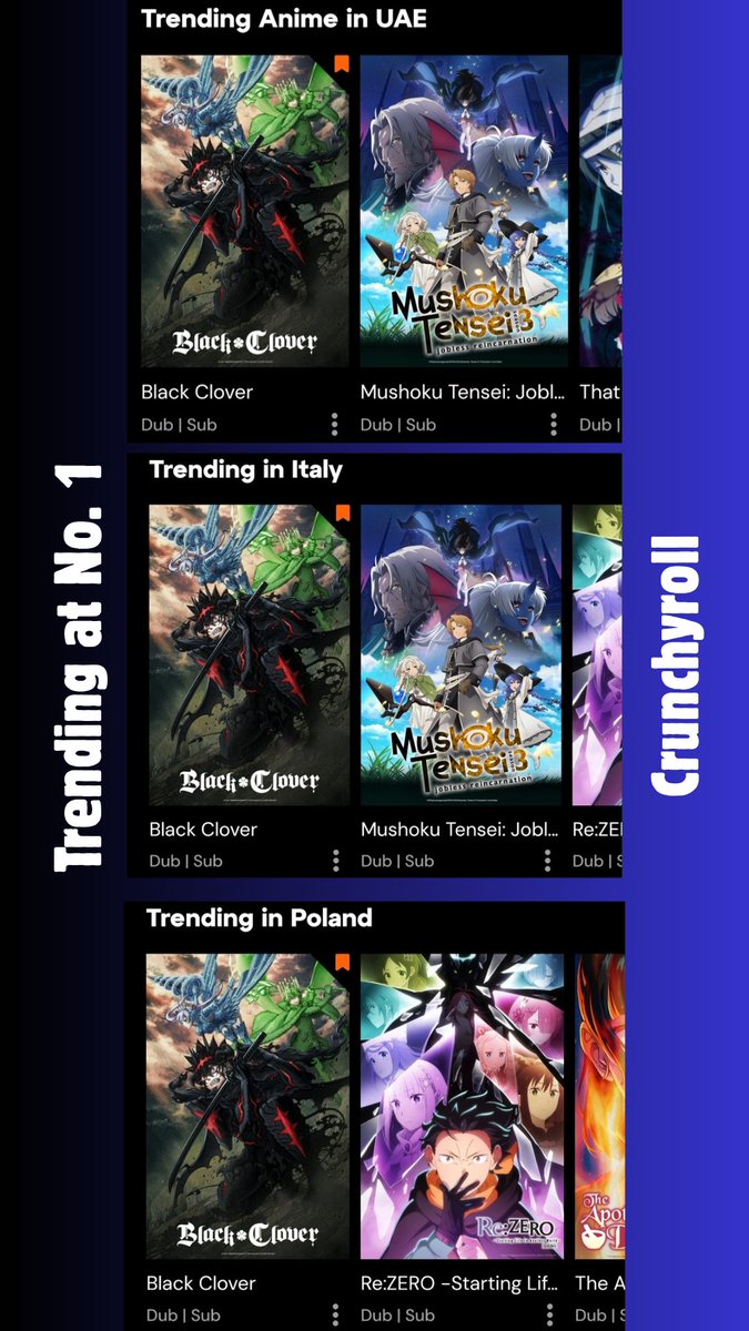 AnimeNovakai's tweet photo. 🚨 BLACK CLOVER IS GOING BERSERK! ♣️🔥

BLACK CLOVER SEASON 2 is currently #1 WORLDWIDE ON CRUNCHYROLL! 🌍👑

From North America and Europe to Africa, South Asia, Southeast Asia and South America — ASTA IS TAKING OVER THE WORLD! 🌎🔥

📈 Biggest viewership reportedly coming from:
🇺🇸🇨🇦 North America
🇪🇺 Europe
🇮🇳 India

The comeback is REAL. The hype is UNREAL.

BLACK CLOVER IS EVERYWHERE RIGHT NOW. 🐐🔥