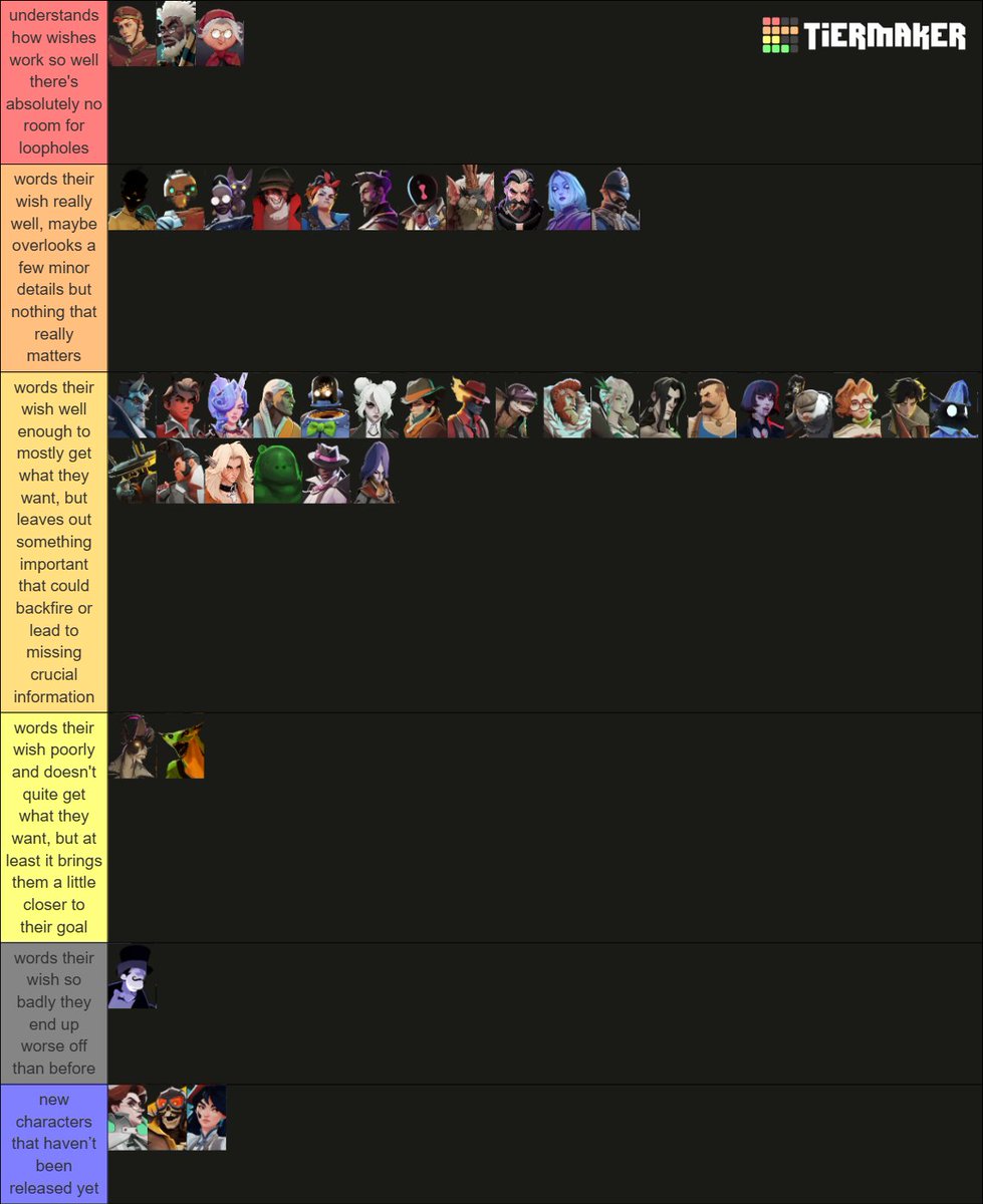 DayDooodles's tweet photo. from lady geist’s visual novel, we know that patrons don’t accept wishes that involve multiple steps, and that it’s pretty easy to screw up a wish. so here’s my tier list ranking deadlock ritualists based on how well they’d word their wishes lol https://t.co/Uhpv5avMgg