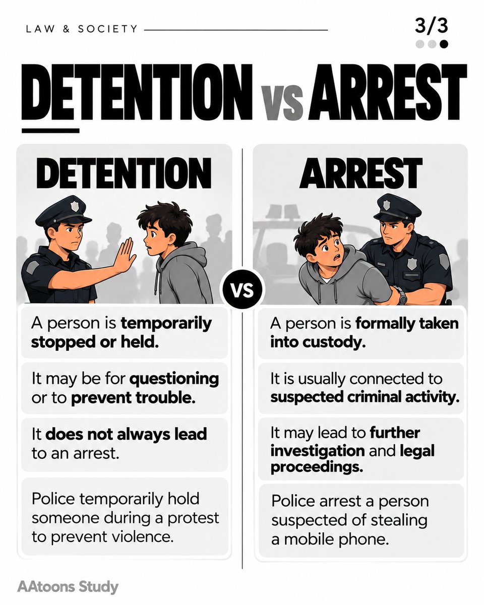AAtoonsStudy's tweet photo. Detention vs Arrest: What’s the Difference?

#DetentionVsArrest #IndianPolity #LegalAwareness #Civics #EducationalContent https://t.co/VE2ddoXMTw