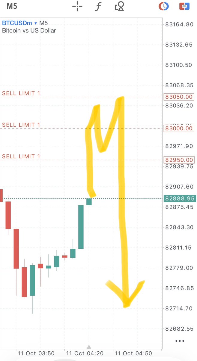 JAPANXAUUSD's tweet photo. ビットコインショート (SELL LIMIT)

82950-83050

SL83600

反応くれた人にTPお伝えします。

 #BTCUSD    SIGNAL    先出し https://t.co/3xjuWjwqSz