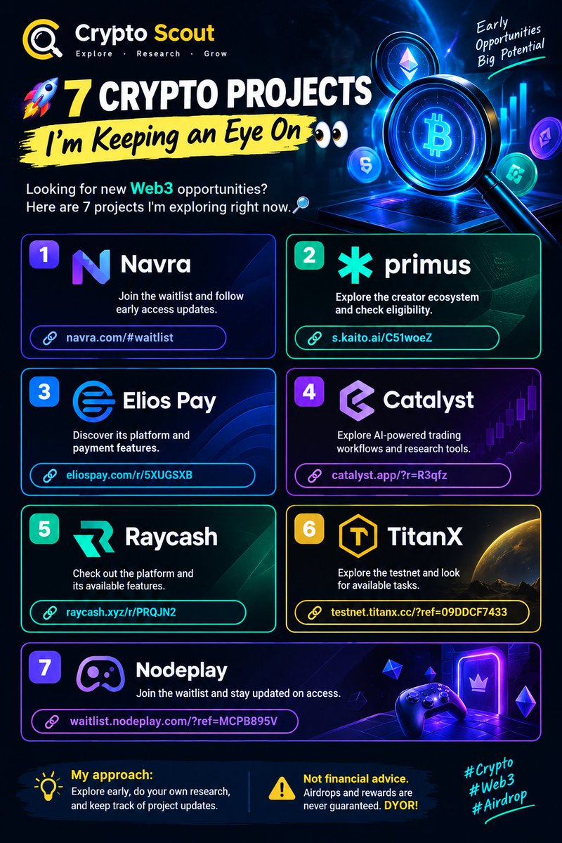 _CryptoScout's tweet photo. 🚀 7 CRYPTO PROJECTS ON MY RADAR 👀 | WEB3 RESEARCH LIST

The next interesting Web3 opportunity might be worth researching before the crowd notices it. 🔍

Here are 7 projects I'm exploring — from AI tools and digital payments to testnets and gaming. 🧵👇

1️⃣ Navra | Early Access
🔗 https://t.co/bc4i1qqul2

Joining the waitlist and watching for official access updates.

2️⃣ Primus | Creator Ecosystem
🔗 https://t.co/ptYQaLQuei

Exploring its creator ecosystem and checking available participation options.

3️⃣ Elios Pay | Digital Payments
🔗 https://t.co/E8jvAogO3i

Looking into its payment platform and available features.

4️⃣ Catalyst | AI & Trading Research
🔗 https://t.co/lJX6n3yd5N

Exploring AI-powered trading workflows and research tools.

5️⃣ Raycash | Platform Exploration
🔗 https://t.co/icrEG8L275

Checking out the platform and understanding its current features.

6️⃣ TitanX | Testnet
🔗 https://t.co/LoHaVGaPwS

Exploring the testnet and checking for available tasks.

7️⃣ Nodeplay | Gaming & Early Access
🔗 https://t.co/6zWyhqtP1W

Joining the waitlist and watching for official updates.

🔎 WHAT I'M WATCHING
✅ Product development
✅ Official announcements
✅ Real user activity
✅ Potential reward eligibility
✅ Wallet safety and participation costs

⚠️ Important: These are projects I'm exploring, not confirmed airdrop opportunities. Token launches, eligibility, and rewards are not guaranteed. Always verify official links and DYOR.

💬 Which project would you research first — and why?

Follow Crypto Scout for more Web3 research and early-stage project discoveries. 🔍

#Crypto #Web3 #Airdrop