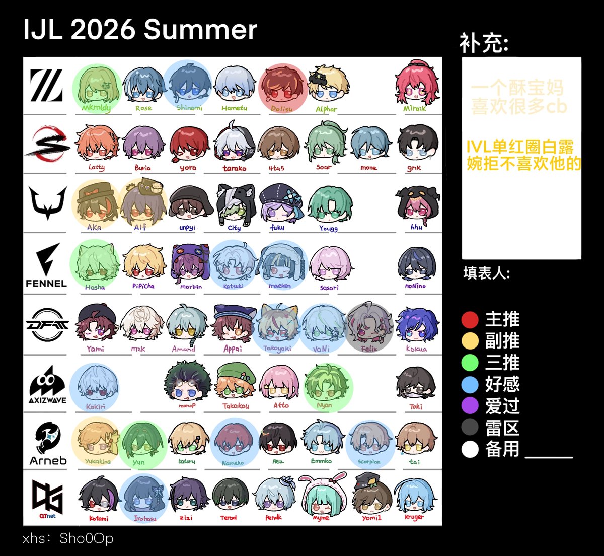 mioyuki_snow's tweet photo. 草率地涂了一个属性图，欢迎和我一起玩！ https://t.co/rztqRf88Nw