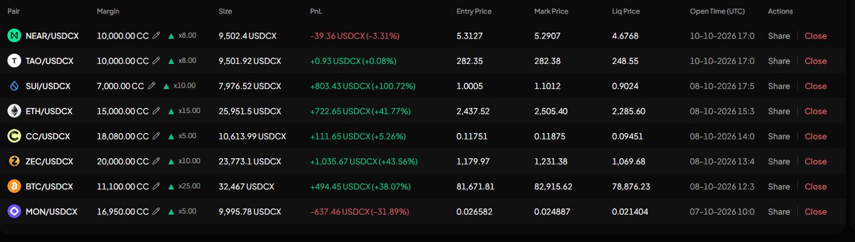 YessahBlessahCC's tweet photo. If you buy ANY of the following coins using 2x leverage on @Canborsa_DEX NOW...

You will make a LOT of money in the coming weeks as a momentum / breakout trade!

canton-network:native is your "Underlying Collateral" for ALL of your positions so you never have to sell your canton-network:native !

Win / Win...

near:native , bittensor:native , sui:native , ethereum:native , zcash:native , bitcoin:native 

canton-network:native is the #1 Coin by FAR the above coins are being traded for Gains via Technical Analysis.

**I'm not getting into the "Fundies" of these coins!

Buy Now Folks...it is NOT too late!

Canborsa also has a Savings Pool paying 20% APY on solana:EPjFWdd5AufqSSqeM2qN1xzybapC8G4wEGGkZwyTDt1v with interest paid daily.

You can withdraw or re-invest to compound earnings, I'm compounding...

https://t.co/snQBlVgo2o

So many ways to earn on Canborsa...let me show you the ropes!