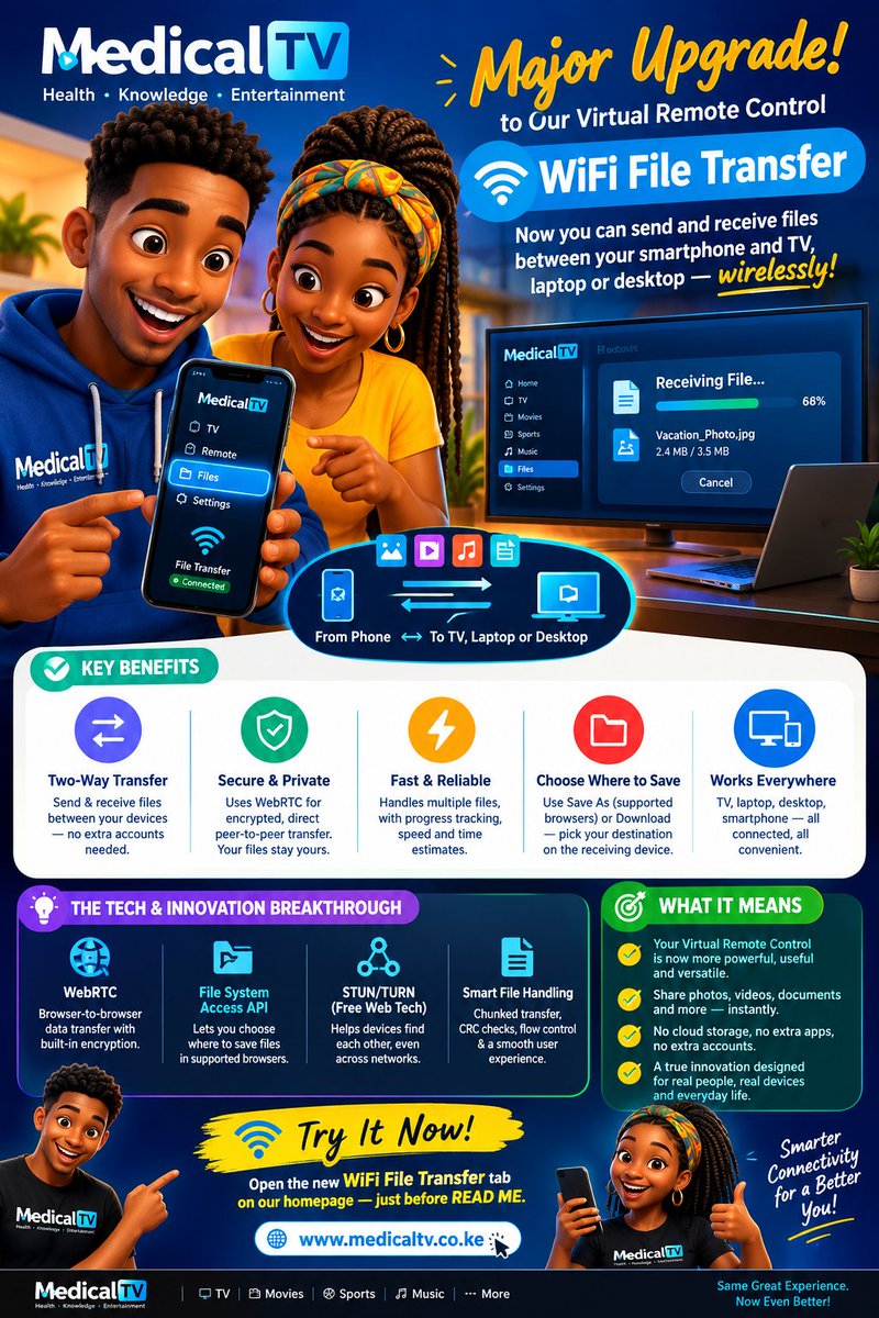 medicaltvke's tweet photo. Turn your Virtual Remote into a wireless file bridge—send photos, videos and documents between your smartphone and a paired TV, laptop or desktop using encrypted peer-to-peer technology. 📲📺💻#MedicalTV #WiFiFileTransfer #AfricanInnovation #WebRTC #DigitalTransformation https://t.co/yv5C45Vrhq