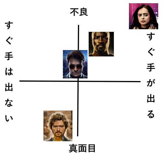 pomuyarou's tweet photo. ディフェンダーズサーバもあとアイアンフィストS2とジェシカ・ジョーンズS3なんだけどジェシカちょっと下にさげる以外はこの画像の印象で大体合ってる気がする https://t.co/2zp3vQn3xt