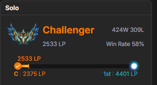 kpr_lol's tweet photo. Hey everyone!🍀🍀🍀
After winning HLL I am now LFT!
For references you can contact any of my previous teammates / coaches.
Vods are available on request.
https://t.co/BxVjuO0w9H https://t.co/ONblfNaFIM