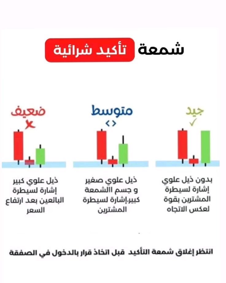 BAYNmi's tweet photo. #تاسي_العملاق 
#السوق_الأمريكي https://t.co/2YlOJ71qC0