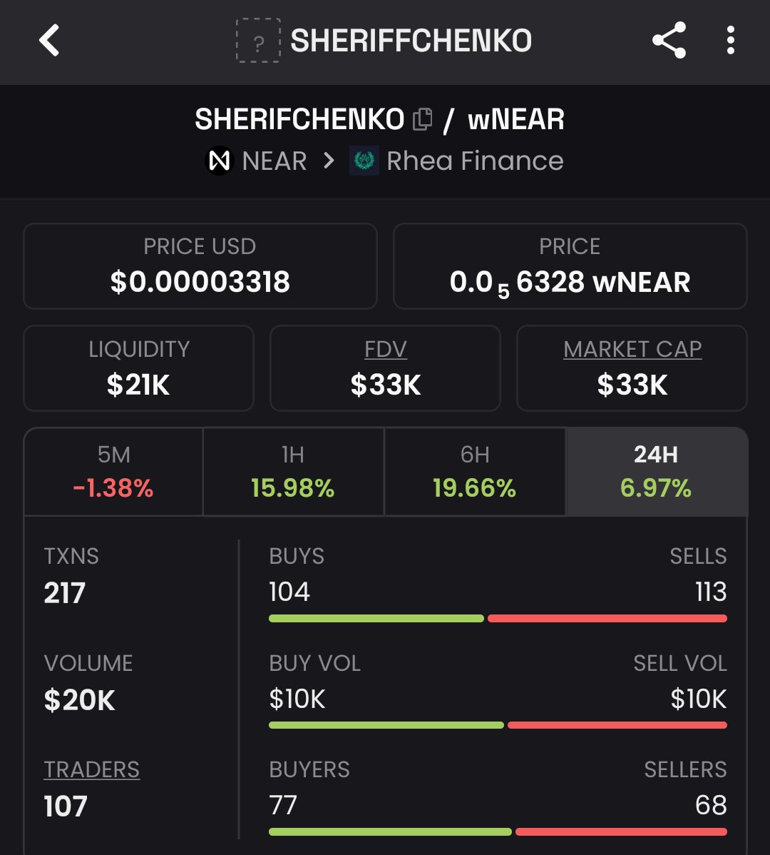 Excelle34055213's tweet photo. ALRIGHT GUYS THE $SHERIFCHENKO FLIGHT IS READY TO TAKE OFF NOW , TIGHTEN YOUR SEAT BEAT .

I'M GETTING MORE .
sherifchenko.nearlytrade.near https://t.co/sQmHLNoM4d