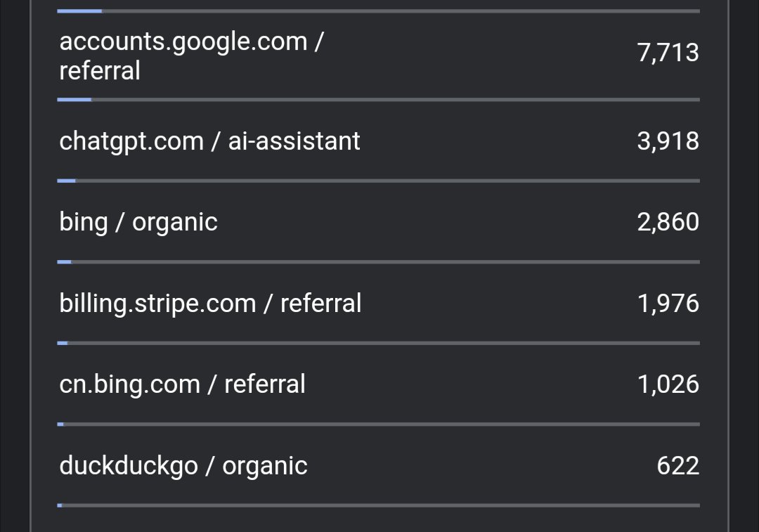 manoj_ahi's tweet photo. Please submit your sitemap to bing webmaster and indexnow.

You will thank me later https://t.co/QeWc3iOQz3