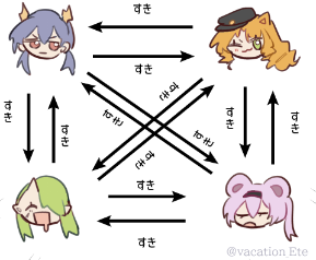 vacation_ete's tweet photo. 今もうこれ https://t.co/4xAguxfxLZ