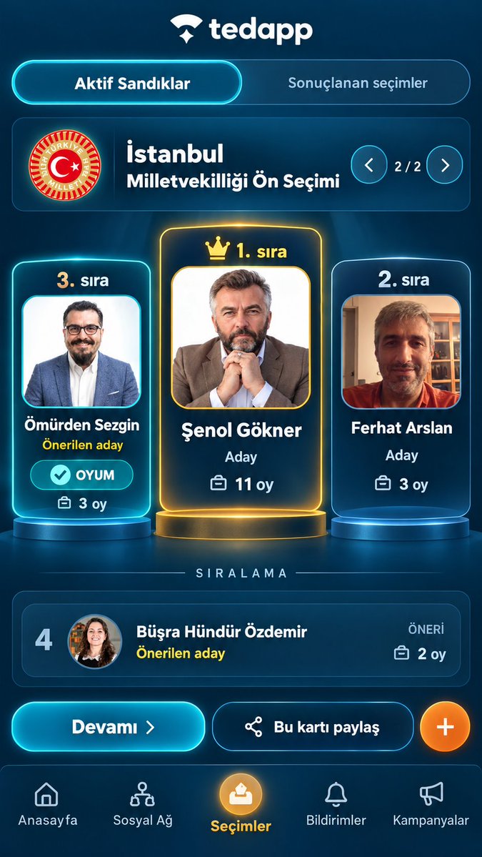 tedappx's tweet photo. Ey Türk Milleti,
Bu saatten sonra hiçbir Siyasi Parti ve Siyaseti senin ihtiyaçlarına çözüm bulamaz.

Senin ihtiyacın kendi içinden Bağımsız Milletvekilleri ve Bağımsız Cumhurbaşkanı çıkarman halinde çözülür.

Bu fikre odaklan. 
Bunu konuş. 
Bunu tartış. 
Bunu hayata geçir.

TEDAPP isimli bir uygulama var. 
Ön Seçim yapılabiliyor. 
Herkes fırsat eşitliği içinde aday olup, bir başkasını aday gösterebiliyor ve oy kullanabiliyor.

https://t.co/falifQBCNX adresinden erişebilirsiniz.