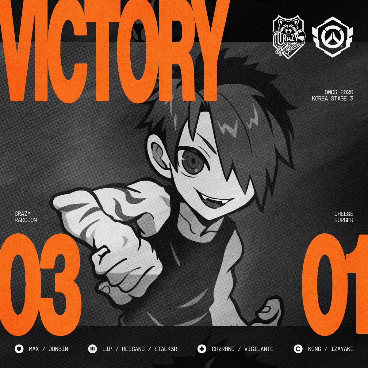 crazyraccoon406's tweet photo. 【2026 OWCS KOREA STAGE 3】
- WEEK 2 DAY 3

⚔️Result

3 - 1

vs CHEESEBURGER

- MAX (@OW_MAX1)
- JunBin (@Junbin_ow)
- LIP (@socutelip)
- HeeSang (@Ow_HeeSang)
- Stalk3r(@Stalk3r_OW)
- CH0R0NG (@CH0R0NG_OW)
- Vigilante (@vi9ilante71)

- Kong (@OW_Kong)
- IZaYaKI (@Izayaki_ow)

#CRWIN #Overwatch #OWCS
