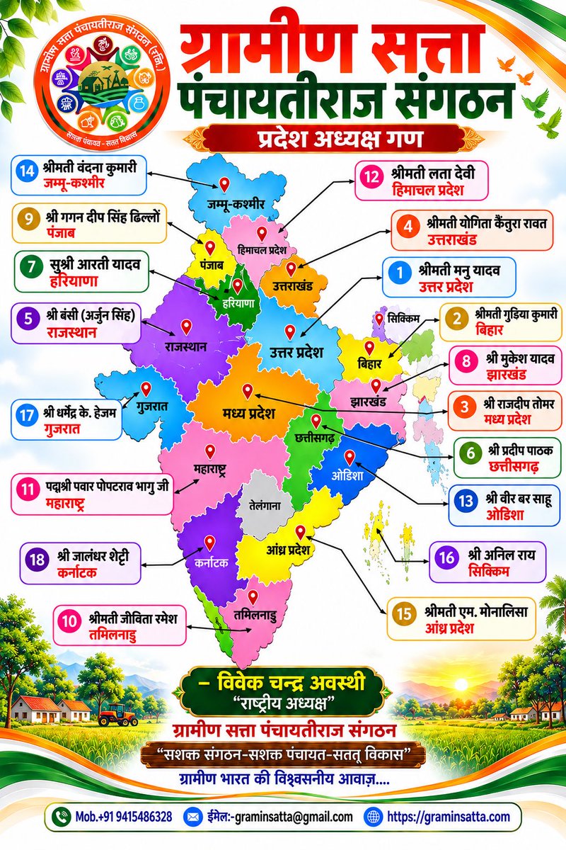 graminsatta's tweet photo. – विवेक चन्द्र अवस्थी
        "राष्ट्रीय अध्यक्ष"
ग्रामीण सत्ता पंचायतीराज संगठन
("सशक्त संगठन-सशक्त पंचायत-सतत् विकास")
    ग्रामीण भारत की विश्वसनीय आवाज़....
📞 Mob.+91 9415486328
📧 ईमेल:-graminsatta@gmail.com
🌐 https://t.co/gVWIfzVwsd
🌐 https://t.co/Y4rhp1hEgM
#GraminSatta #PanchayatiRaj #PanchayatElection2026 #UPPanchayatElection #PanchayatiRajUP #GramPradhan #GramPanchayat #PanchayatNews #PanchayatSashaktikaran #EmpoweredPanchayat #DigitalPanchayat #RuralDevelopment #UttarPradesh #UPGovernment #YogiAdityanath #CMOfficeUP #MinistryOfPanchayatiRaj #MoPR #GPDP #AtmanirbharPanchayat #AtmanirbharGaon #SmartVillage #GrassrootLeader #TopPradhan #PradhanOfTheMonth
#facebookpost #photooftheday #photos