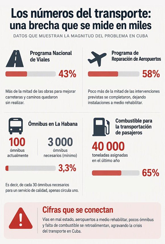 GladysArtemisa's tweet photo. #CubaNoEsUnaAmenaza, el bloqueo sí https://t.co/QucW3Sw2mg