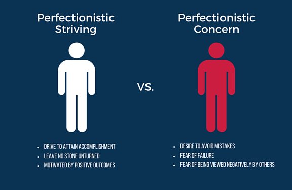 _yurji's tweet photo. สงสัยเหมือนกัน เลยลองหาข้อมูลมาแชร์ค่ะ เหมือน perfectionism จะมี 2 แบบ คือ striving กับ concern เข้าใจว่าแบบแรกจะเน้นการตั้งมาตรฐานสูงและมุ่งมั่นทำให้สำเร็จ ส่วนแบบหลังจะเน้นความกังวลว่าจะทำได้ไม่ดีพอหรือกลัวความผิดพลาด จนอาจทำให้ไม่กล้าลงมือทำ จะแบบไหนก็ perfectionist อยู่ https://t.co/8HGtras1Ae