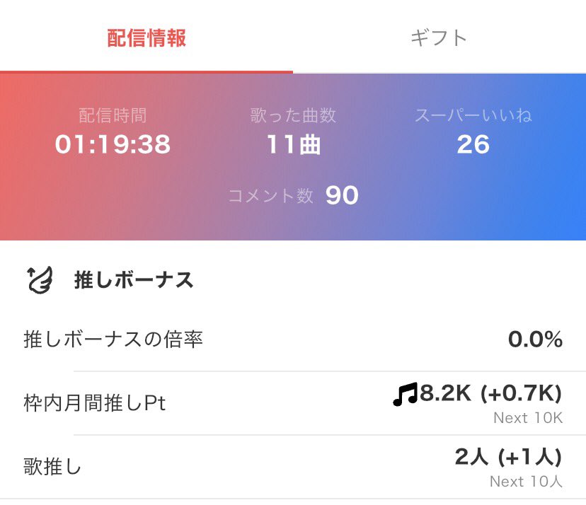 fuori0102's tweet photo. 今日もありがとう！
ちょっと延長したけど楽しいから
大満足！！来てくれてありがとう！！
一緒に楽しんで貰えたと信じて
(*´∀｀*)しとこ。

また良ければ聞きに来てねー！ https://t.co/R6ZoyDx0Pq