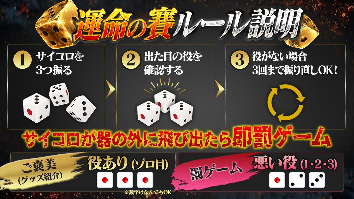 BlackFlap_info's tweet photo. 本日22時~の #ブラフラ 公式配信は、実写でのサイコロ企画！🎲

1周年グッズのラインナップを公開する予定ですが、ただ公開するだけではブラフラらしくありません。(よね？)

今回はサイコロを3つ振って、

🎲 ゾロ目が出るたび周年グッズを1つ解禁！
🎲 役が出なければ最大3回まで振り直し！
🎲 ただし「1・2・3」の目が出たら罰ゲーム……

果たして無事に全ラインナップをお披露目できるのか……？

お楽しみに！👀

#ブラフラのウラガワ