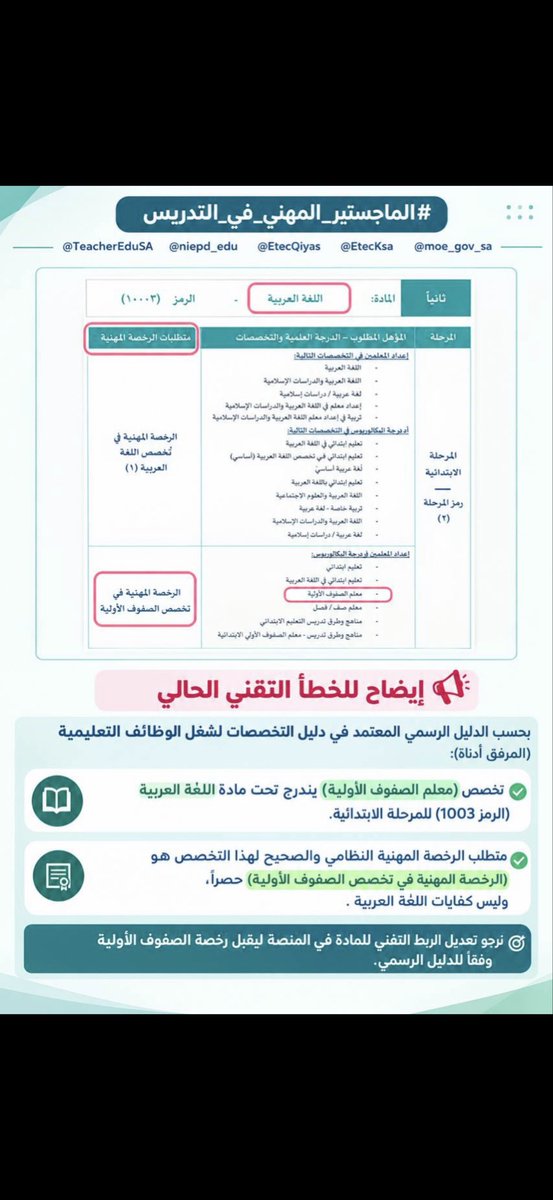 ashwaq__g's tweet photo. @i_fr9h_ خريجو بكالوريوس صفوف أولية تظهر لهم في البوابة اختبارات رخصة (لغة عربية 1) و(إسلامي 1)، بينما اختبار التخصص الأساسي المجتاز (الصفوف الأولية) لم ينعكس ولم يظهر في الموقع نهائياً!  
المطلوب حل المشكلة وعكس نتيجة اختبار رخصة (الصفوف الأولية) في البوابة حتى نتمكن من إكمال التقديم https://t.co/9Zv0Q8j3Ou