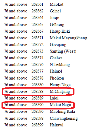 Manipur04's tweet photo. @newmai8510 Hello Doctor, of whatever kind you are! Check the census! https://t.co/AUoeugZw1e