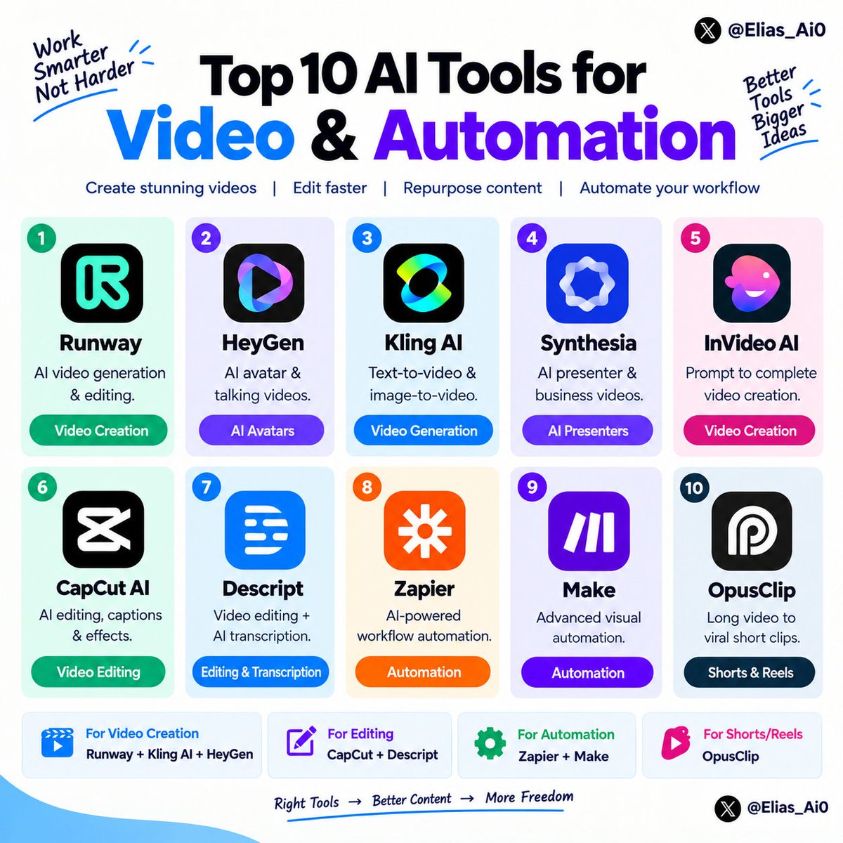 Elias_Ai0's tweet photo. 🚀 Work smarter, not harder! 🤖

Discover 10 powerful AI tools to create amazing videos, edit faster, and automate your workflow. 💡

The right tools can turn your ideas into reality! 🔥

#AI #AITools #VideoEditing #Automation #EliasTech https://t.co/zFrLUwkNIu