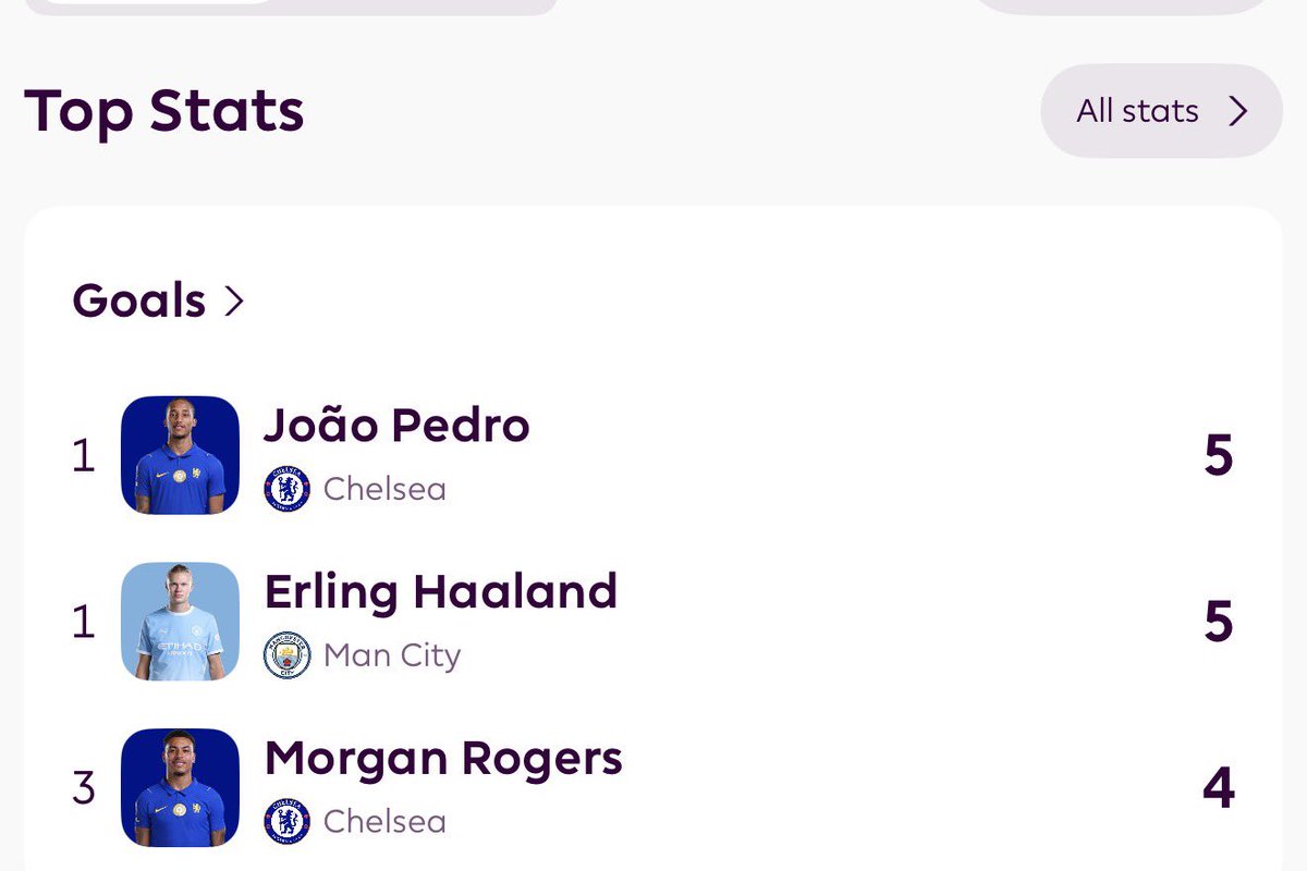 ChelseaUpdates's tweet photo. lini depan super gacor, gol masukin termasuk terbanyak, tinggal kebobolannya aja nih 🥶 https://t.co/dFO3EVnmnI