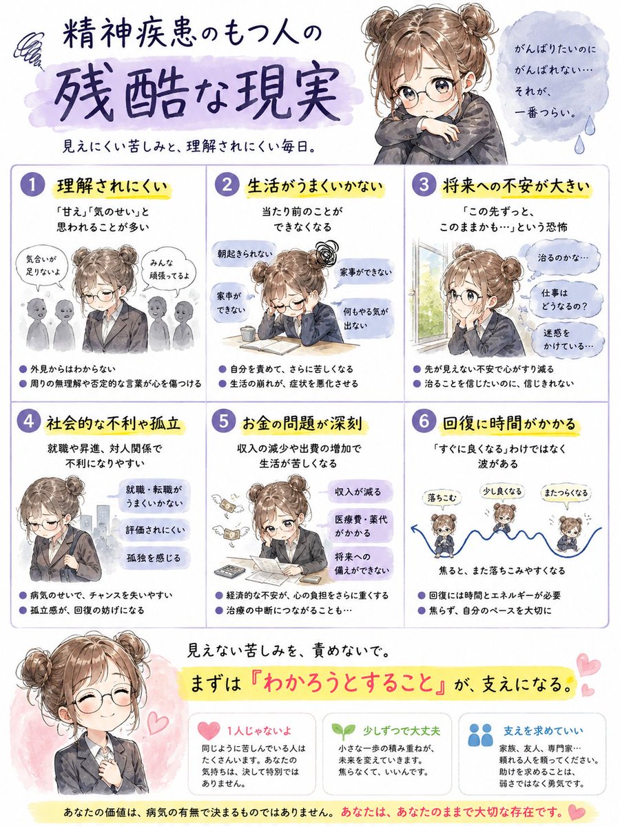 lets_be_sr's tweet photo. 精神疾患のかたの本当に辛いこと
なぜこんなに残酷なんだと思ってしまうよね
少しだけ楽にする方法はこれです https://t.co/dKLGTbRxom