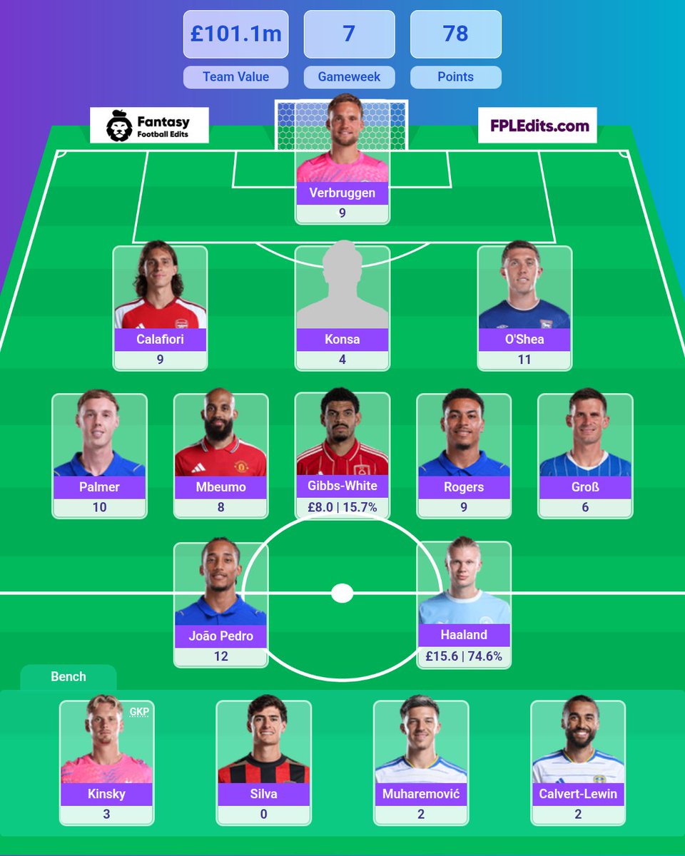 mid_pixell's tweet photo. 🚨 GW6 WILDCARD UPDATE 🚨

Currently on 48 points with 3 players still to play.

The painful part?😬

Without my Wildcard, I'd be on 78 points with 2 players still to play. 

That's a 30-point difference already.

⬅️ Left: Pre-Wildcard team
➡️ Right: GW6 Wildcard team

Did your Wildcard pay off, or has it backfired too?

#FPL #FPLCommunity