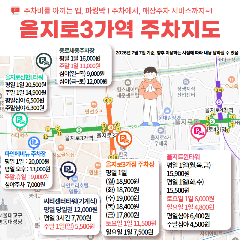 parking1224's tweet photo. 을지로3가역 주말 9천원 파인에비뉴(을지로3가역·명동성당) 추석 9,900원 동국대학교충무로영상센터. 5천원 남산스퀘어. 14,900원 신한L타워주차장       https://t.co/COG8Nn8fX7 https://t.co/n7r2l2IMAK