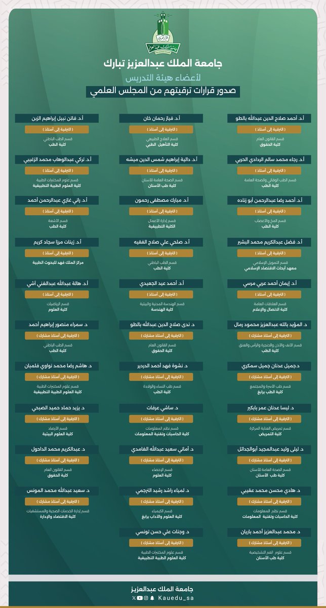 KAU_Events's tweet photo. تتقدّم #جامعة_الملك_عبدالعزيز بالتهنئة لأعضاء هيئة التدريس بمناسبة صدور قرار ترقيتهم من المجلس العلمي، سائلين لهم دوام التوفيق ومزيدًا من النجاح في مسيرتهم الأكاديمية. https://t.co/595OWqa8XH