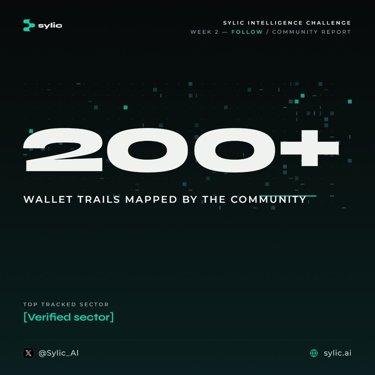 Sylic_AI's tweet photo. Week 2 Stats Check 📊

Over 200 wallet trails mapped by the community this week

Top tracked sector: [DePIN / Arbitrum / Real World Assets]

Our users are discovering that signals connect long before news breaks

Do well to see your live community logs on https://t.co/IECSjW74MP https://t.co/VdSxE4CtQo