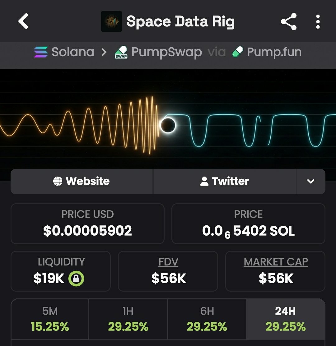 1_theanalyst's tweet photo. 💎Token : $SDR
📈Entry:$22k
📊Peak:$56k
🚀Gain: 2.5x Profit 
No hype- just early calls , sharp entries, serious profits and great insiders info 
Dm for my Invite link to My Alpha telegram Channel now 

⛓️ #solana #memecoin #cryptotrading https://t.co/udo1AiGMSE