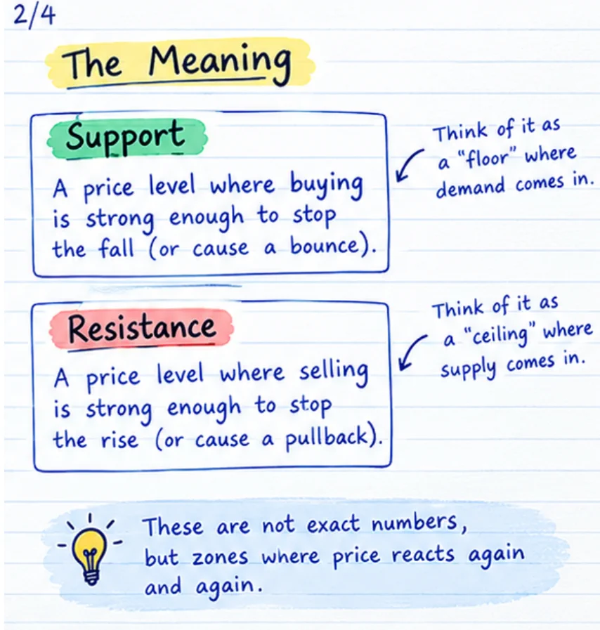 FinanceNotebook on X: 