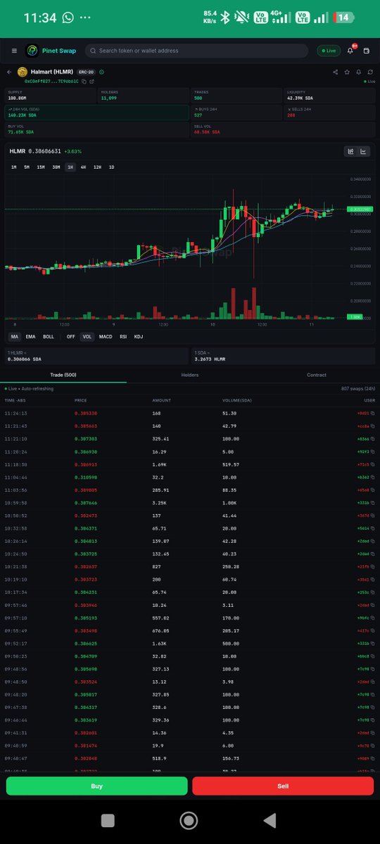 sidra_updates's tweet photo. 🚀 HLMR × SDA | MASSIVE GROWTH 💚

📈 From 0.04 SDA to 0.30+ SDA!

🔥 A journey that speaks through numbers, growth, and community belief.

💎 REAL PROJECT. REAL VALUE. REAL MOTIVE.

Every milestone tells a story. Every step forward builds momentum. The vision continues, and the journey goes on! 🚀

💚 HLMR — Built on Vision. Driven by Purpose.

#HLMR #SDA #Maljefairi #CryptoCommunity #GrowthJourney #RealProject #RealValue #RealMotive