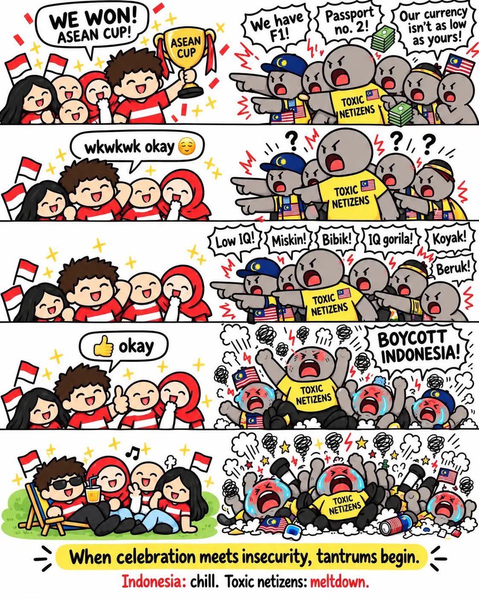 BendiTheBagak's tweet photo. Aku akan bagi 2,000,000 rupiah kepada Indon yang jumpa account rakyat Malaysia jealous Indonesia menang ASEAN cup.

Langsung kami tak kisah dan aku takde lagi jumpa account Malaysia jealous dgn Indon menang bola bodoh. https://t.co/KXYrCUCJkW