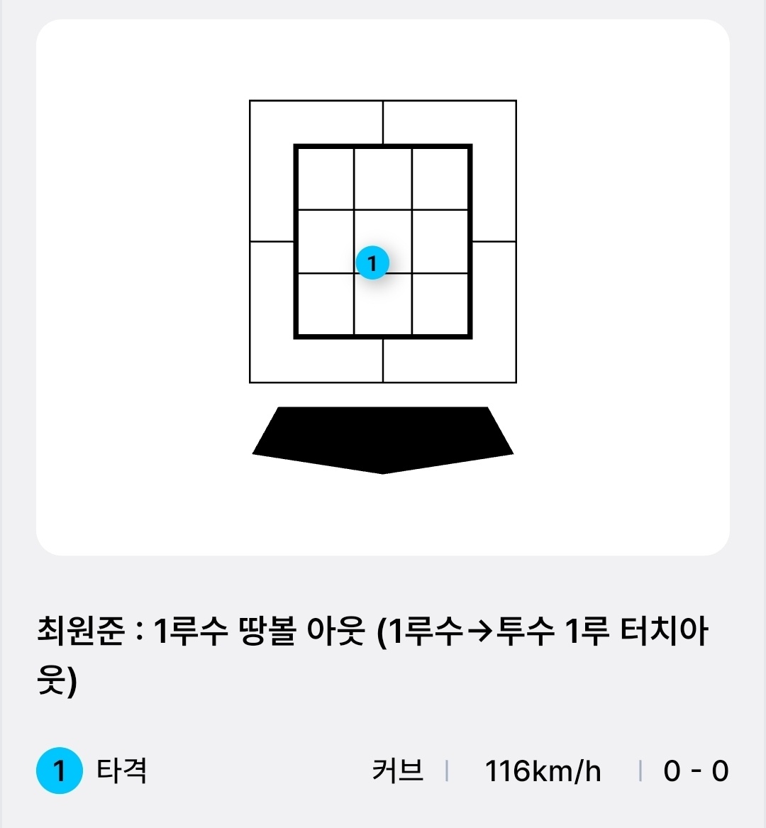 getbluegoya's tweet photo. 와 정면 승부 이쯤되면 불만 없으실 듯 https://t.co/82hjKzUJps