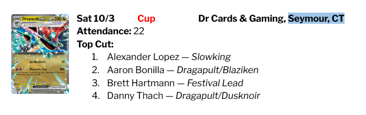 NEPTCG's tweet photo. Cup results from last weekend https://t.co/5p1smyt1qD