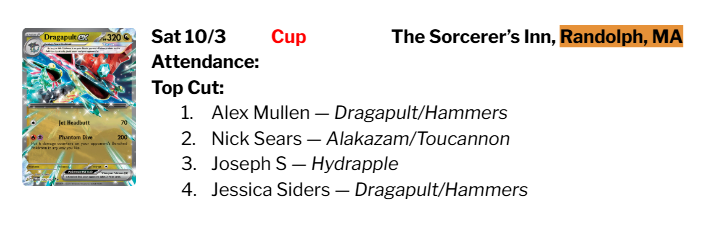 NEPTCG's tweet photo. Cup results from last weekend https://t.co/5p1smyt1qD