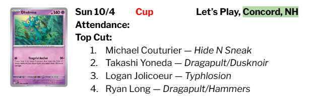 NEPTCG's tweet photo. Cup results from last weekend https://t.co/5p1smyt1qD