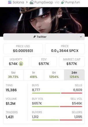 Dylan_Coopod2s's tweet photo. $SIB - Call Recap

Early entry: $3.7K MC → Now $577K MC

📊 Performance:
• ∼155x from call • Market Cap: $577K • Liquidity: $74K • Volume: $1.2M • 24H: +1254% 
Solid momentum on Solana / PumpSwap.

I share early calls like this in my private Alpha TG. DM for access. https://t.co/xbwrSZ5qes